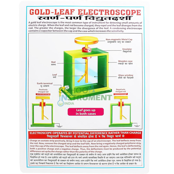 Physics (I) Charts